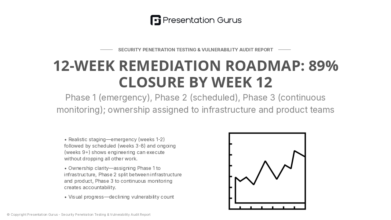 Remediation Roadmap & Timeline