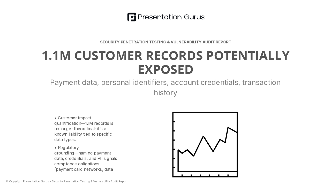 Data Exposure Risk Analysis