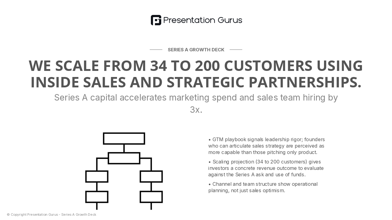 Go-to-Market & Acquisition Strategy