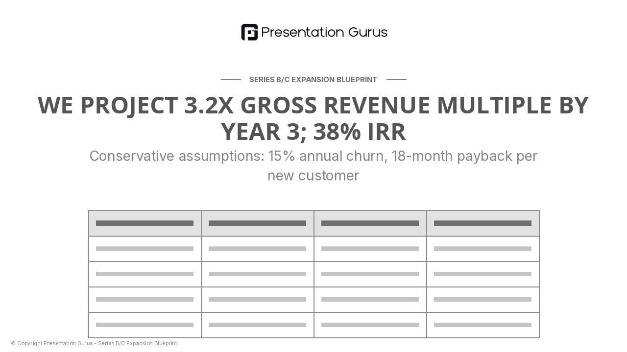 Financial Projections & Returns