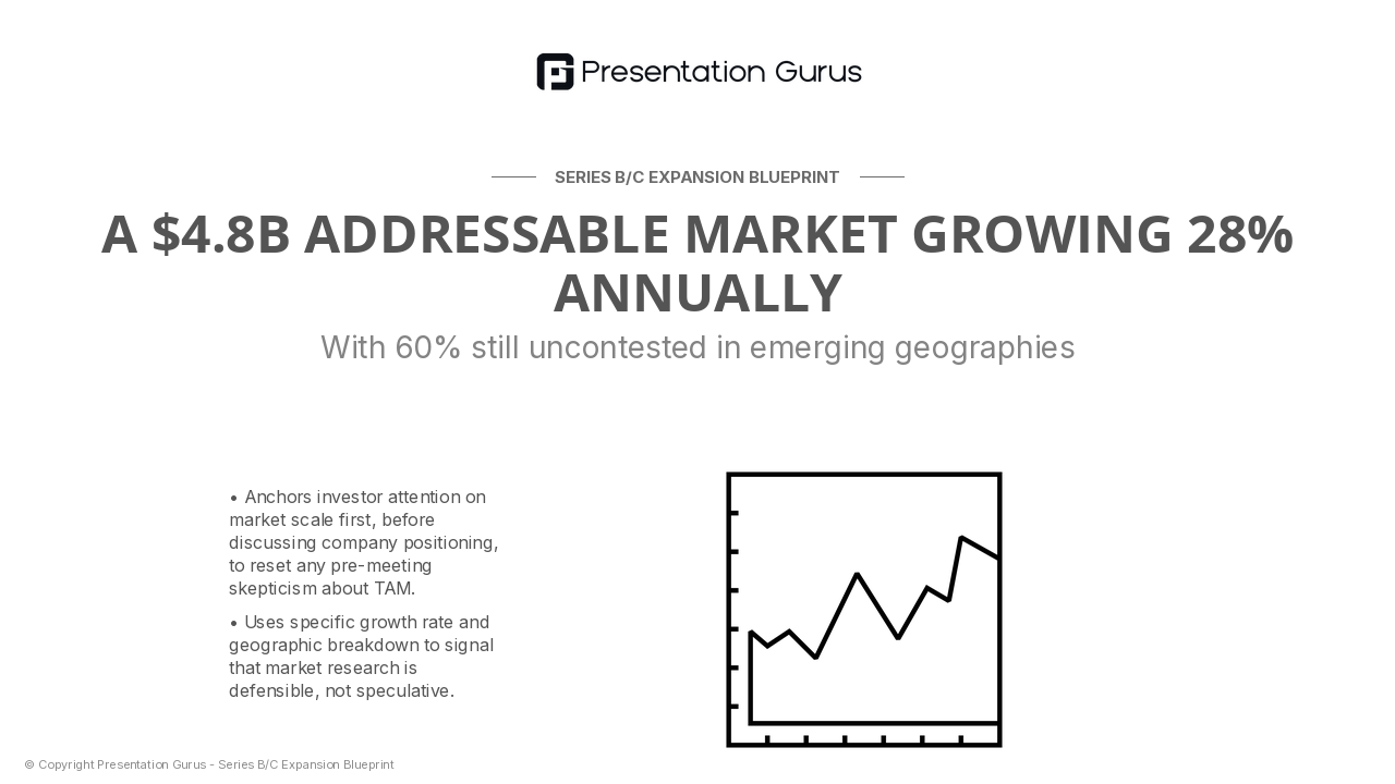 The Market Opportunity