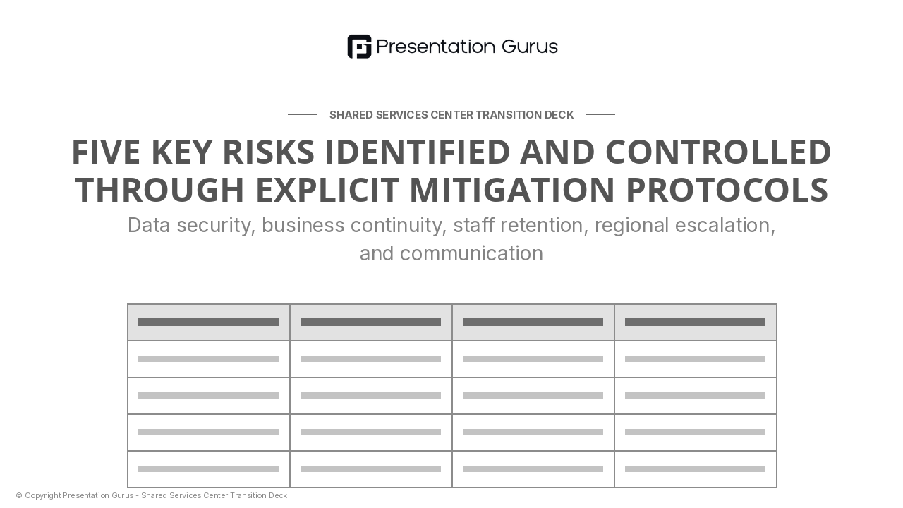 Risk Mitigation & Change Management