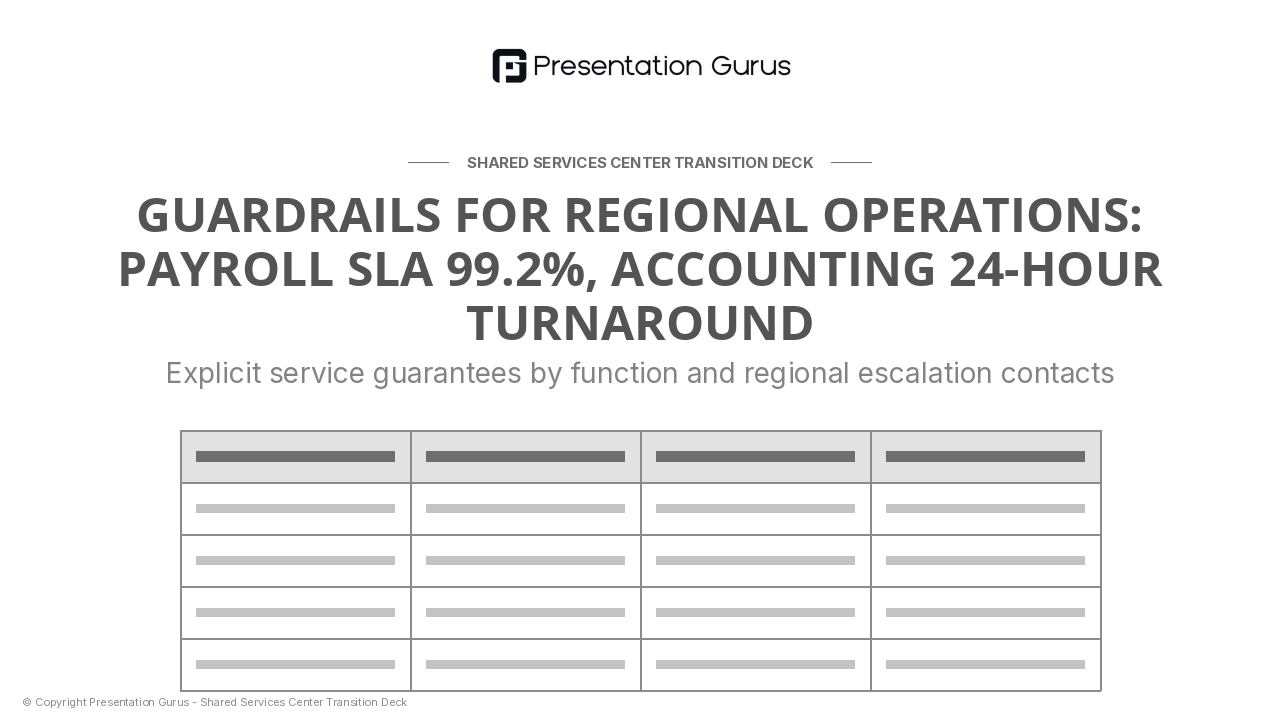 Service Level Commitments & SLAs