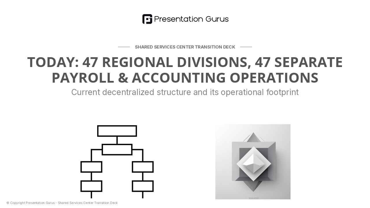 The Current Operating Model