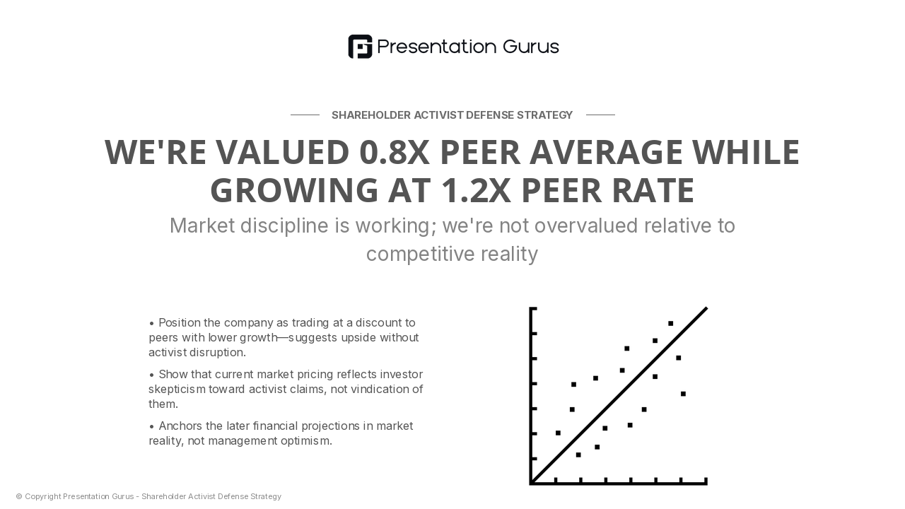 Competitive Positioning & Market Reality
