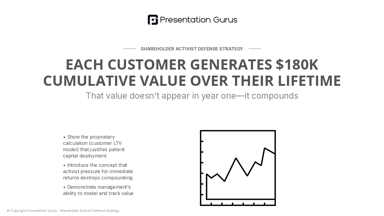 Long-Term Value Creation Model