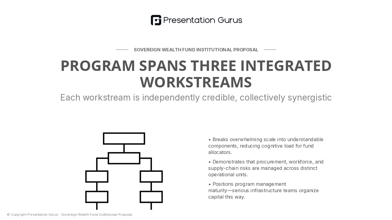 Program Architecture & Scope