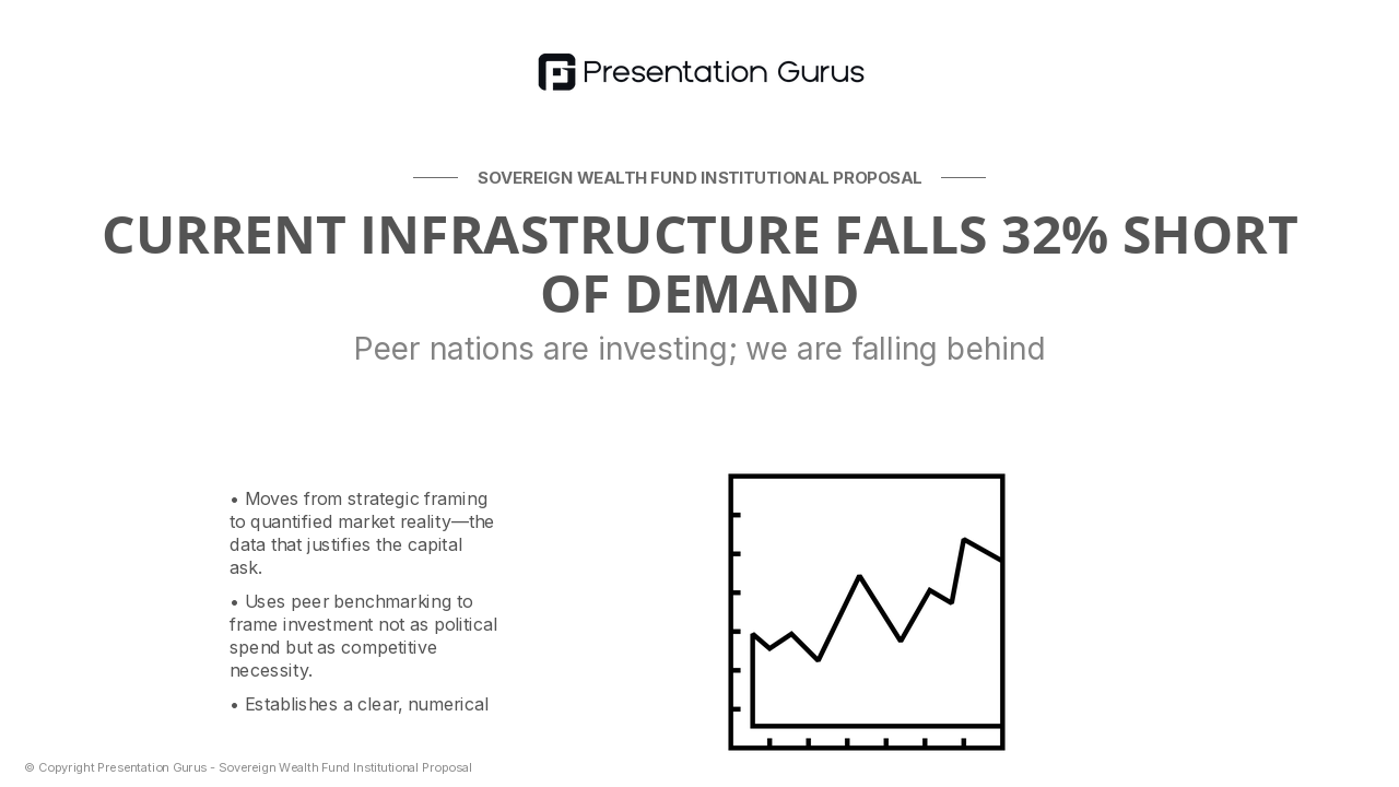 Current State & Market Dynamics