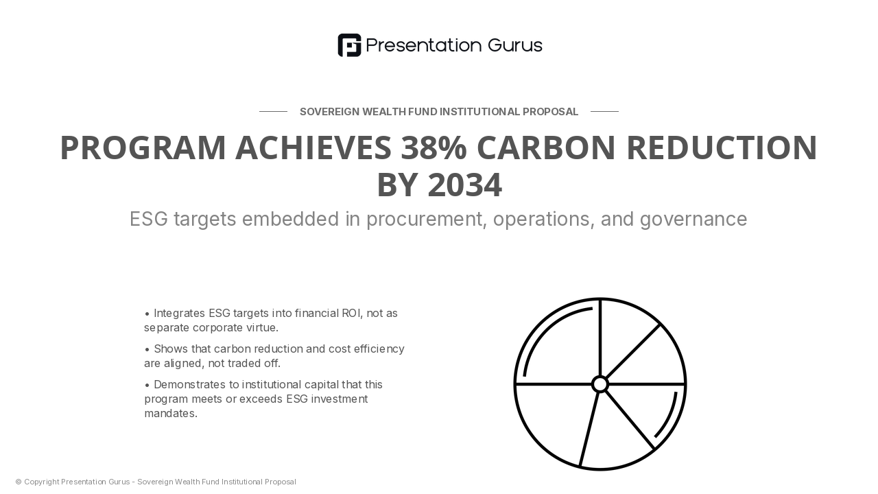 ESG Framework & Risk Mitigation