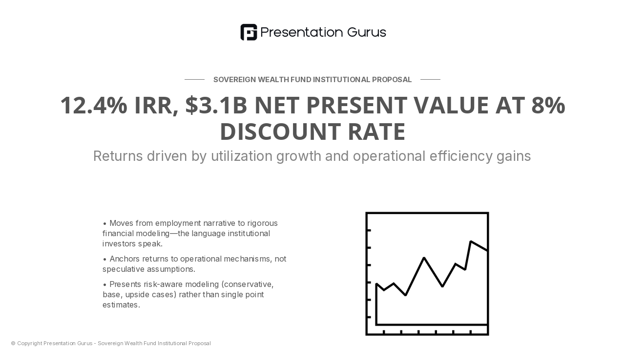 Financial Modeling & Returns