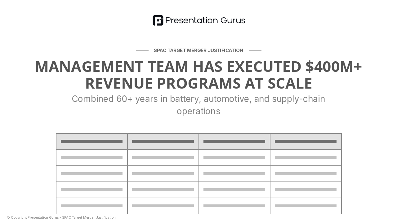Management Team & Execution Track Record