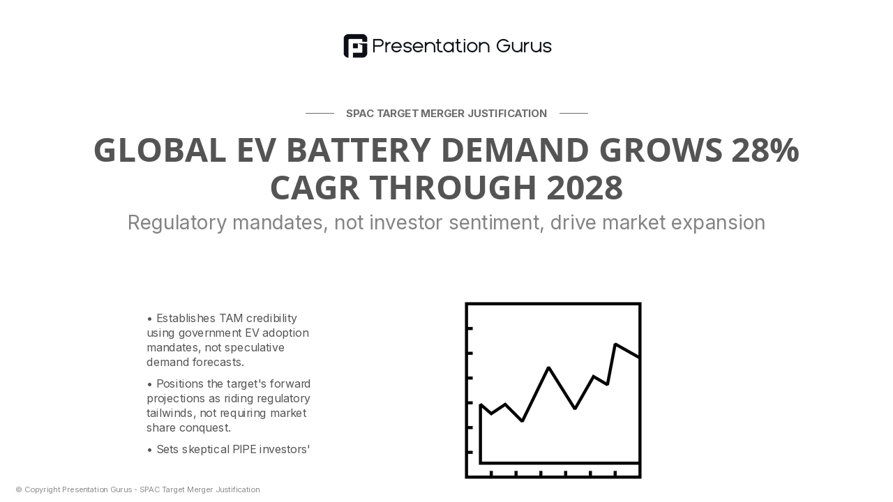 The EV Battery Market Opportunity