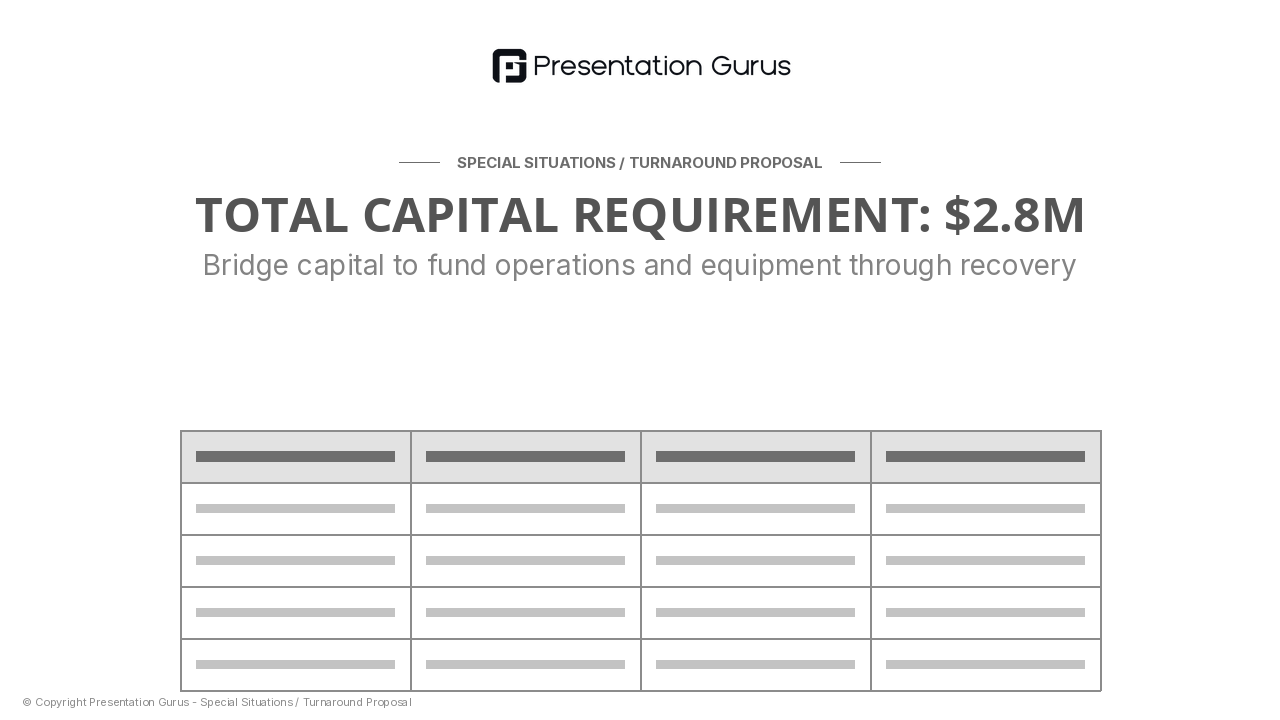 Capital Requirements & Use of Funds
