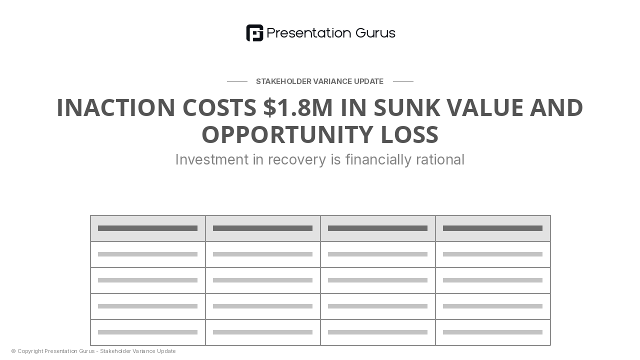 Financial Impact of Variance
