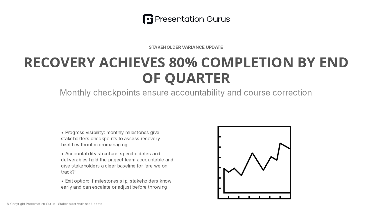 Recovery Timeline and Milestones