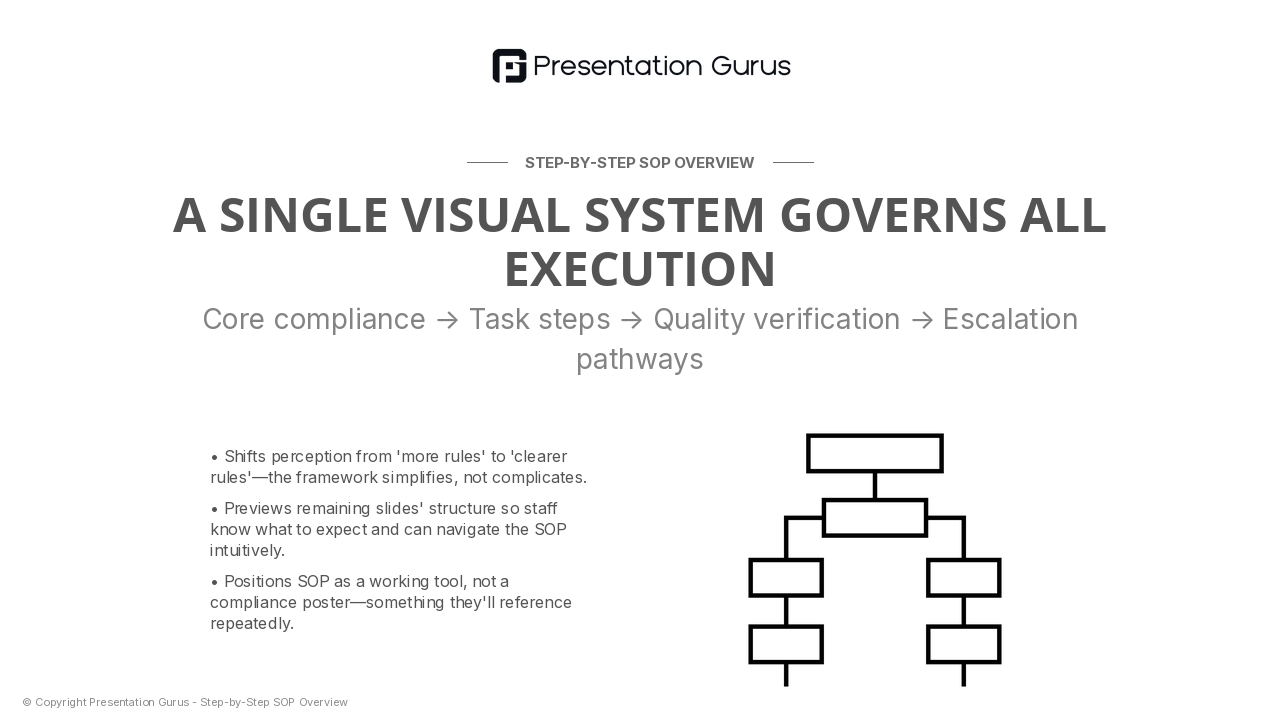 The Visual SOP Framework