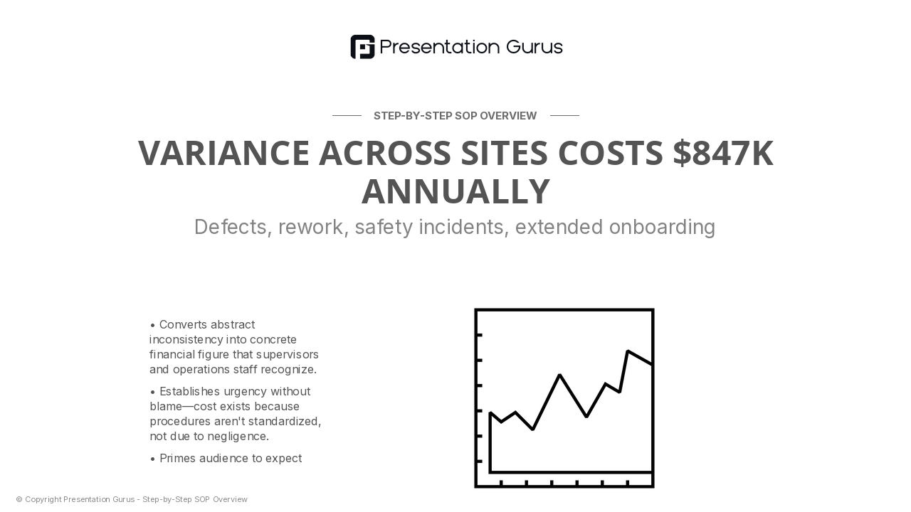 The Cost of Variability Across Sites