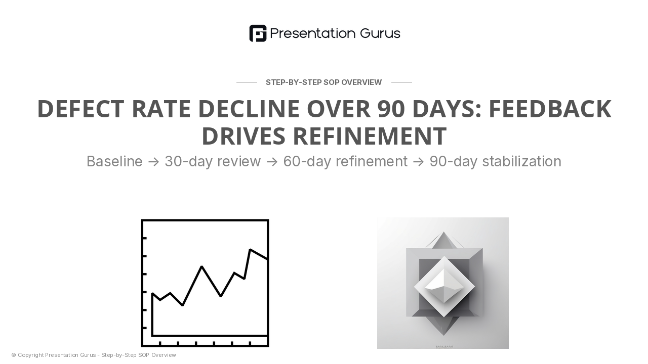 Continuous Improvement & Feedback Loop