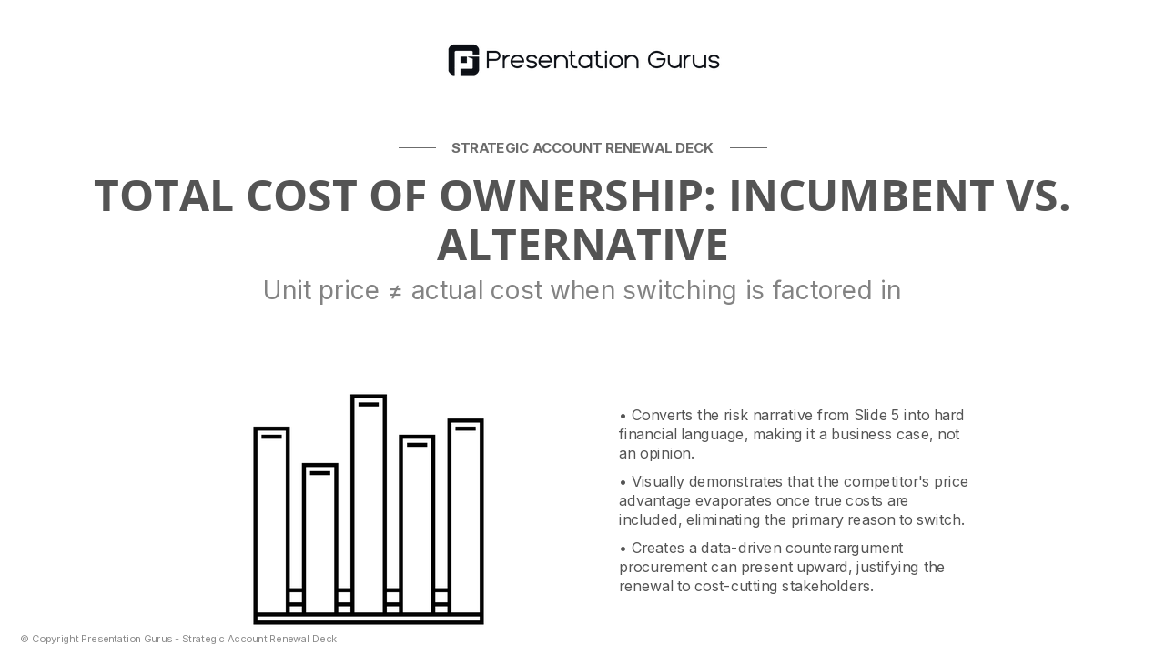 Competitive Analysis & Total Cost of Ownership