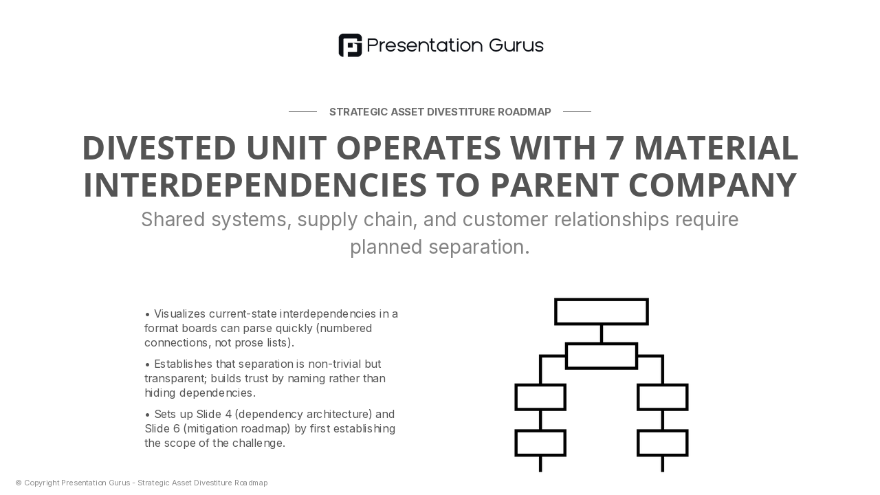 Current Operating Model