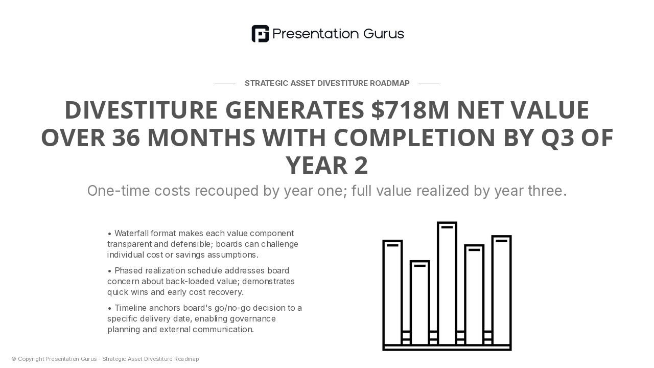 Financial Impact & Timeline