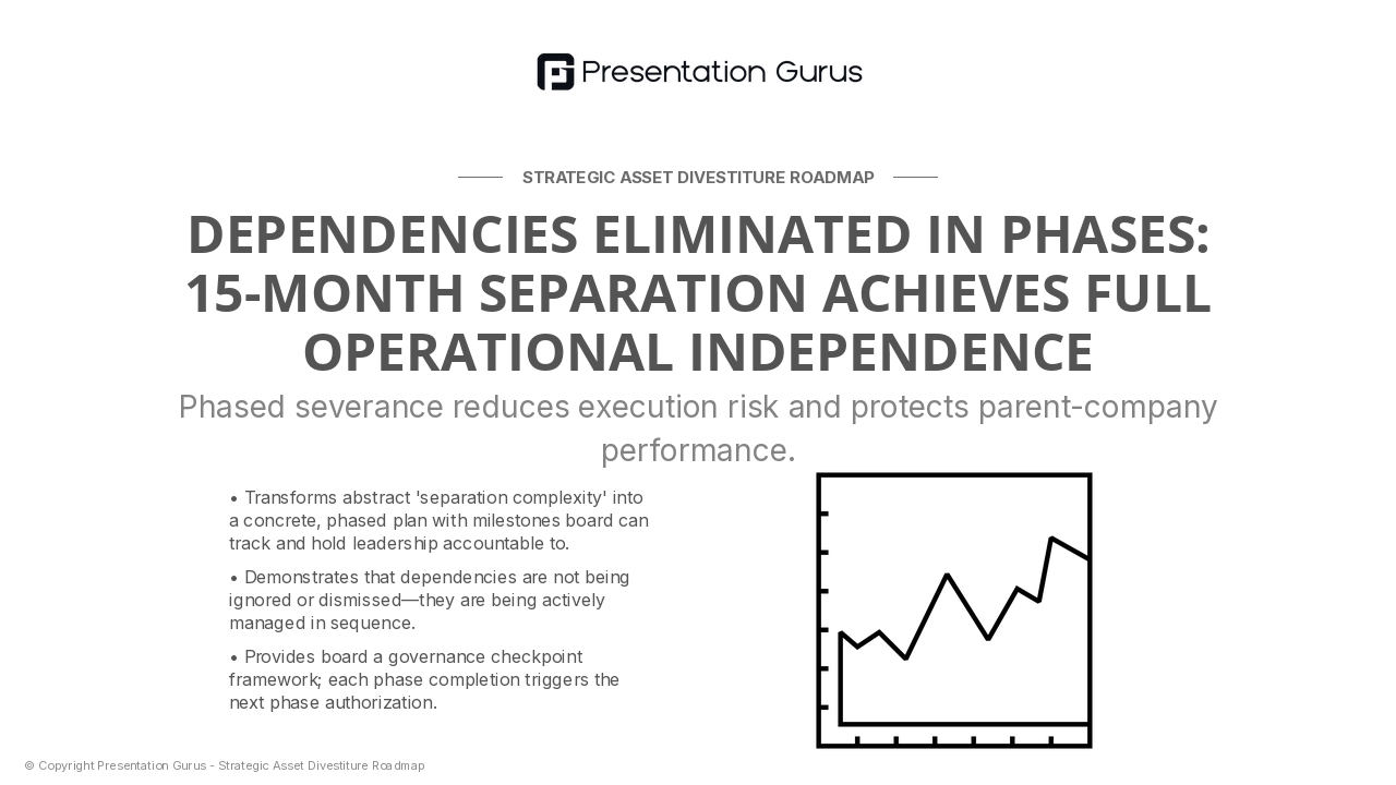 Dependency Severance Roadmap