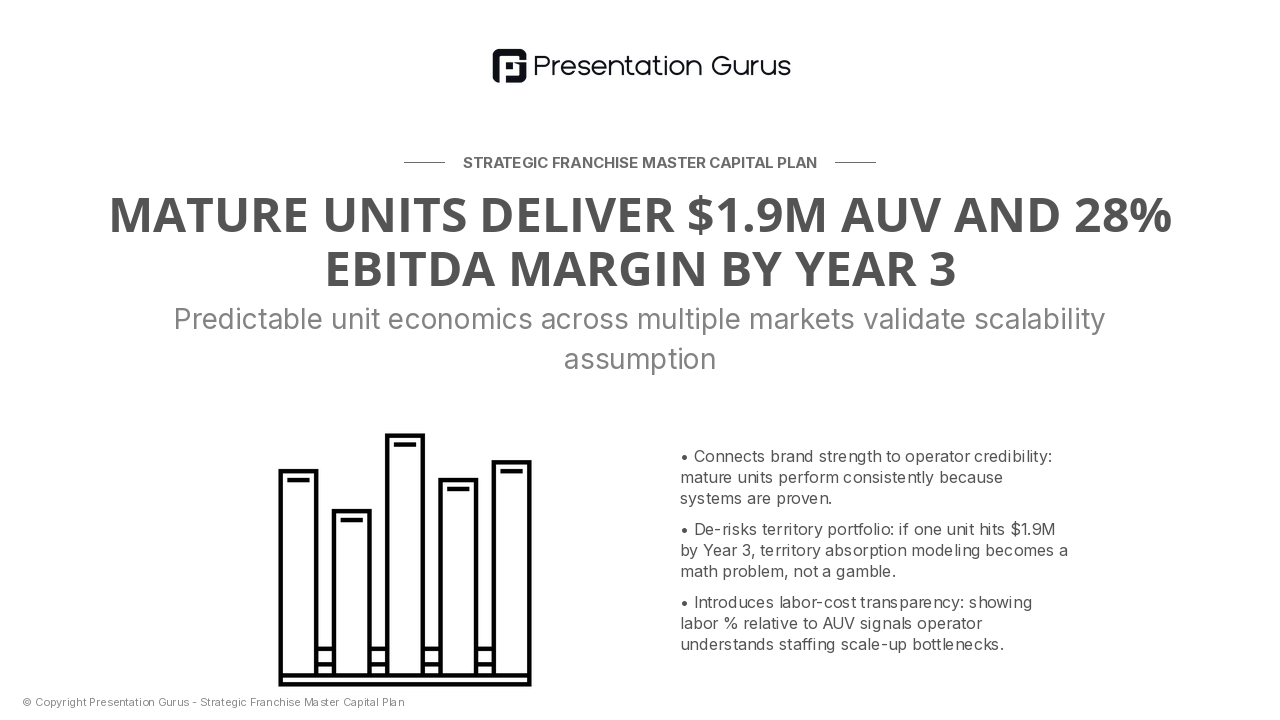 Brand Unit Economics: The Proven Model