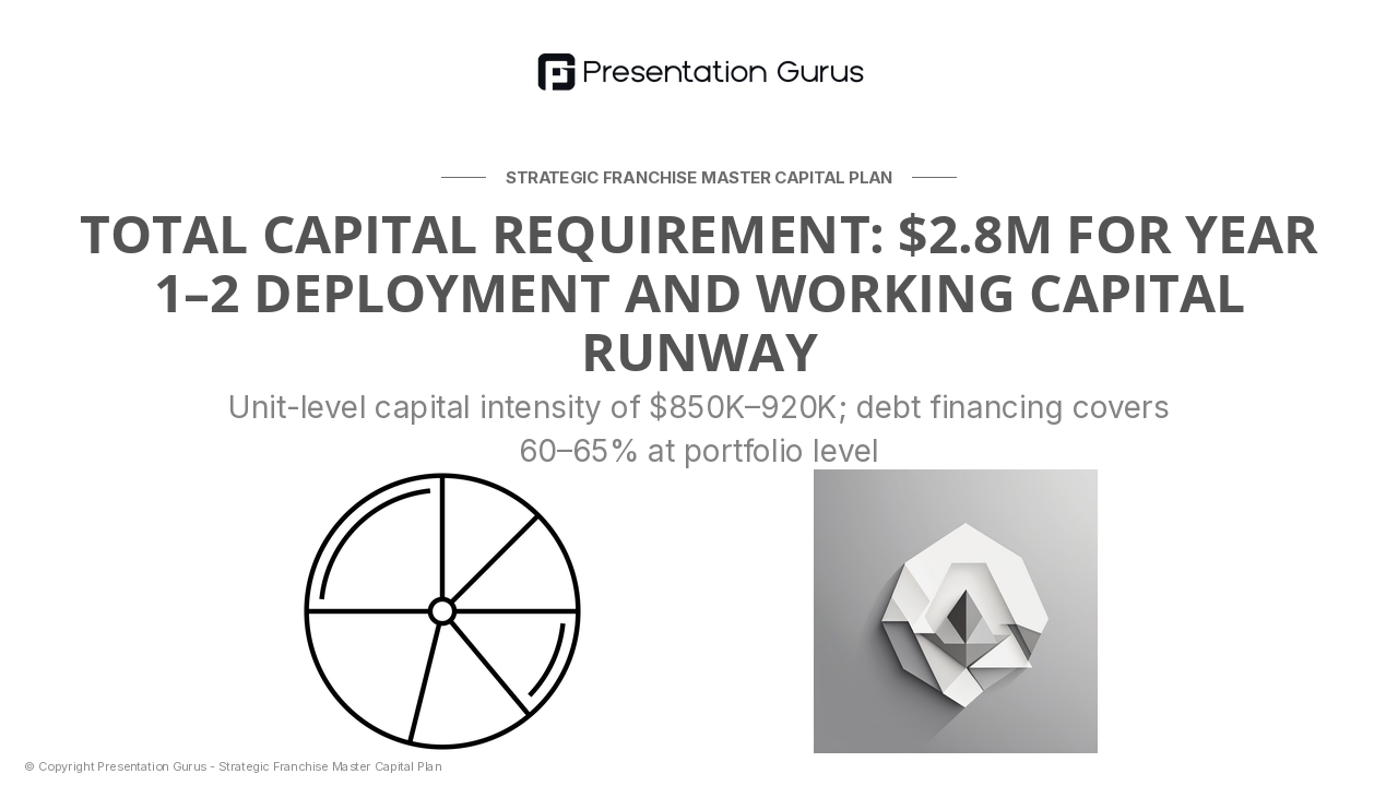 Capital Requirements & Use of Funds