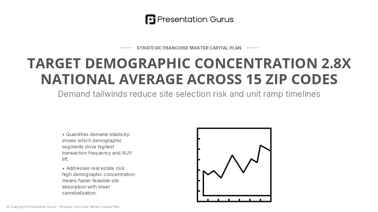 Market Demand & Demographic Alignment