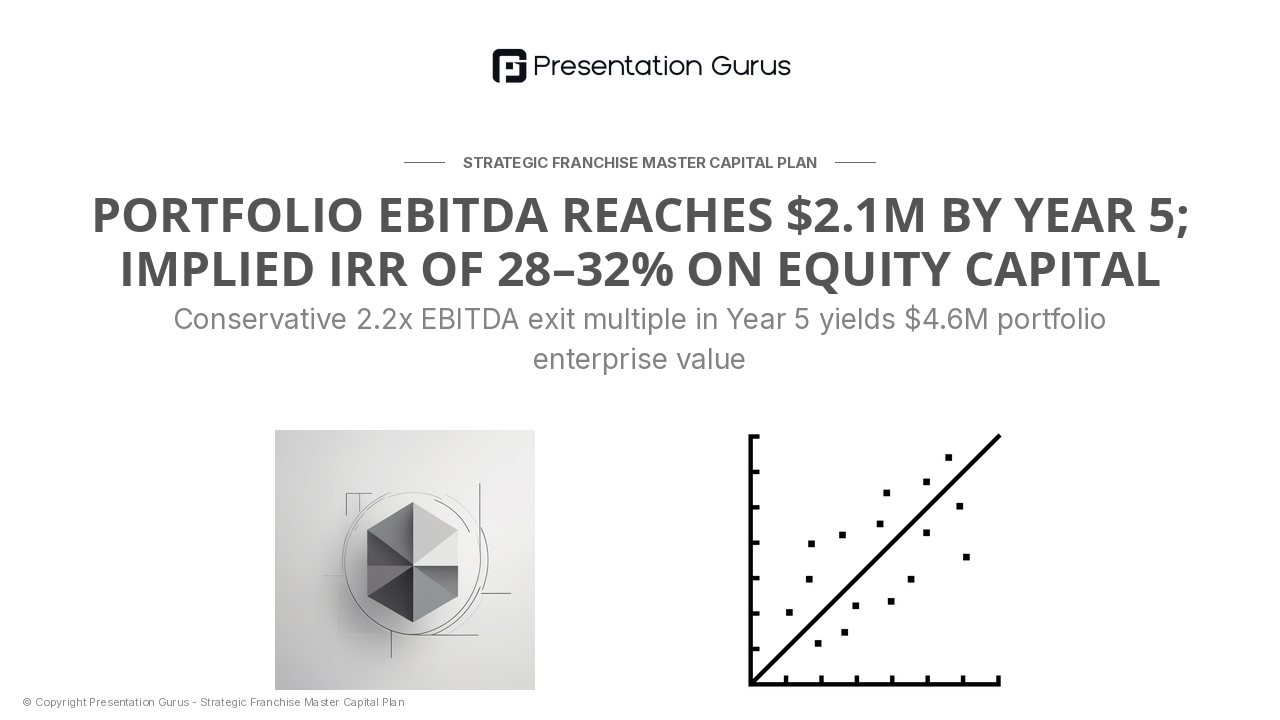 Portfolio Financial Projections & Returns