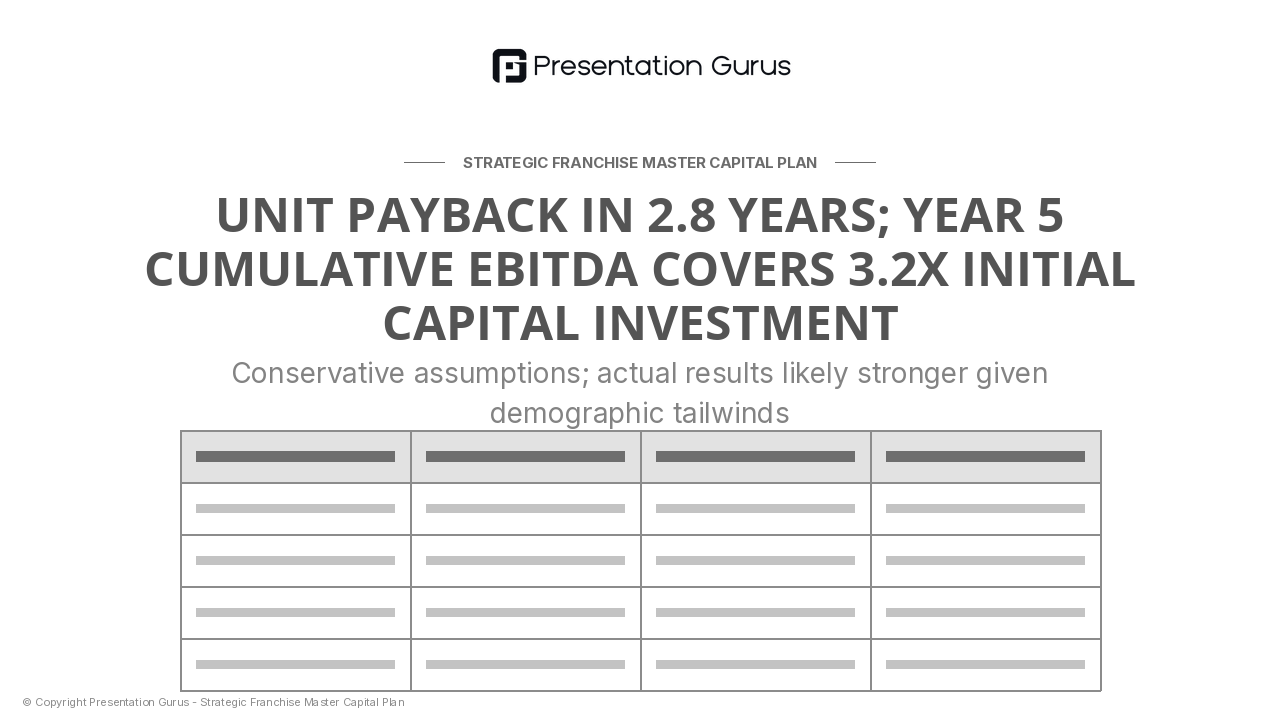 Unit-Level Financial Model