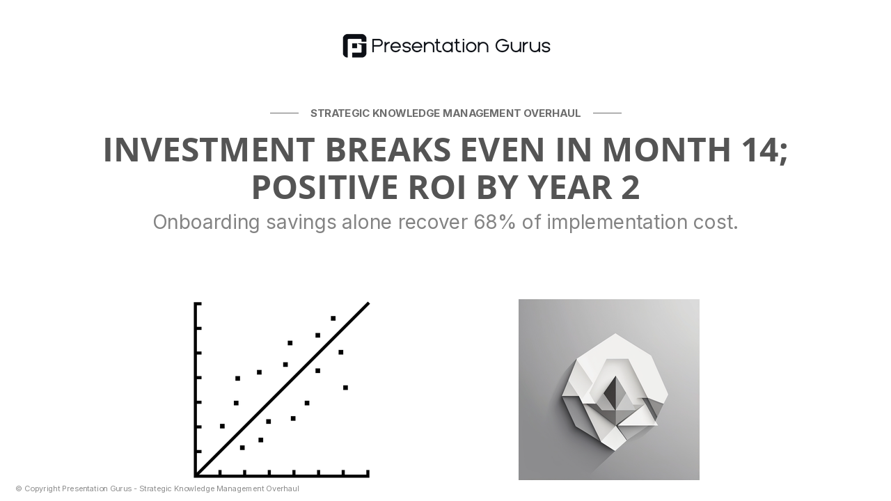 Financial Impact Modeling