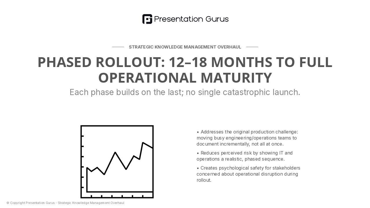 Implementation Roadmap