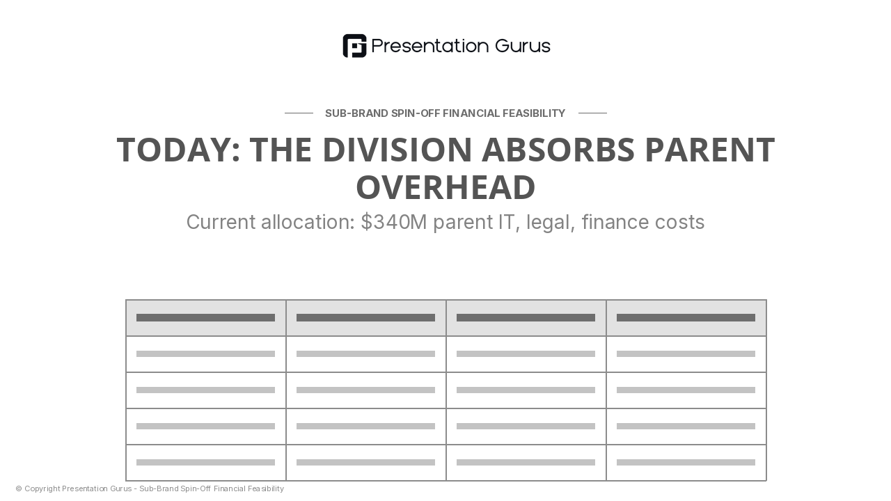 Financial Baseline: Parent Company Today