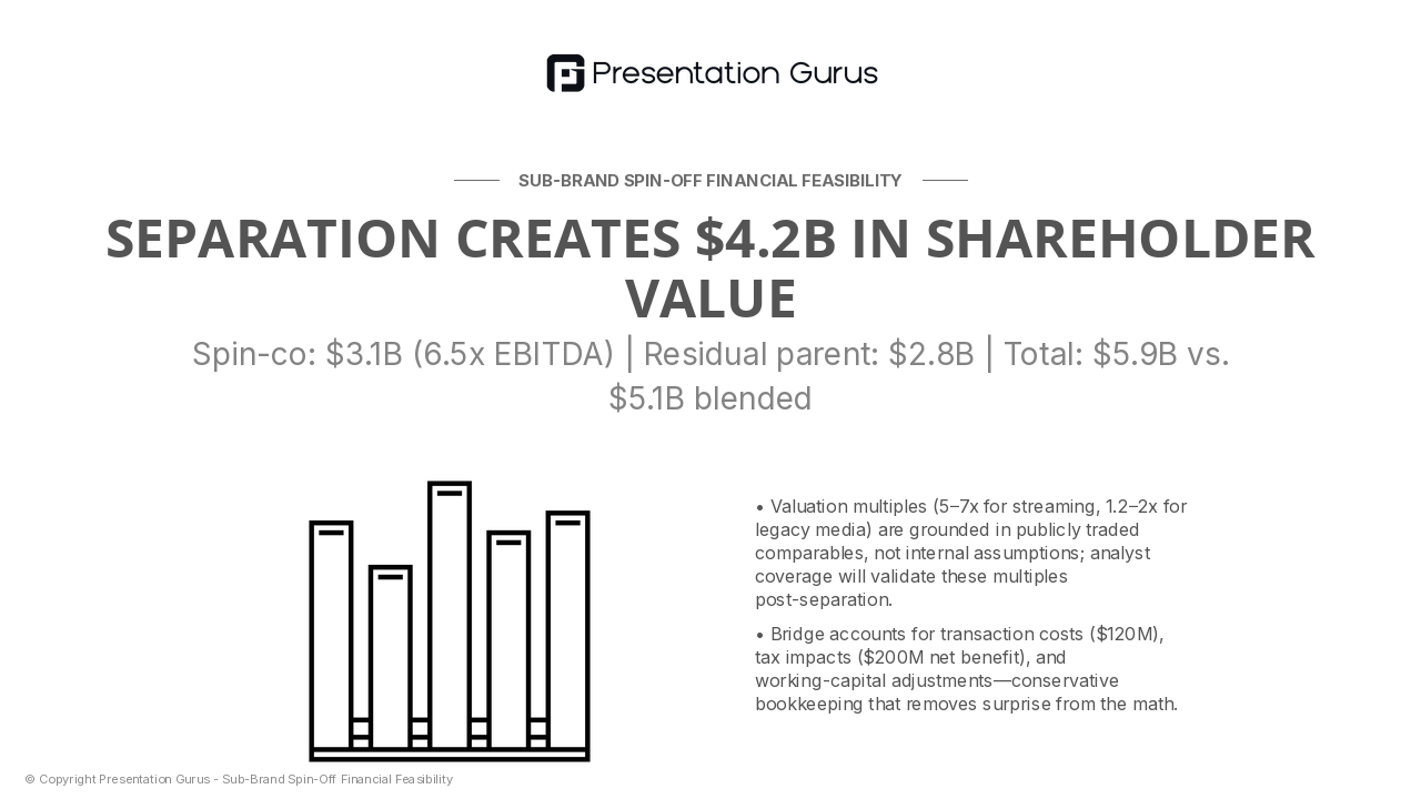 Valuation Bridge