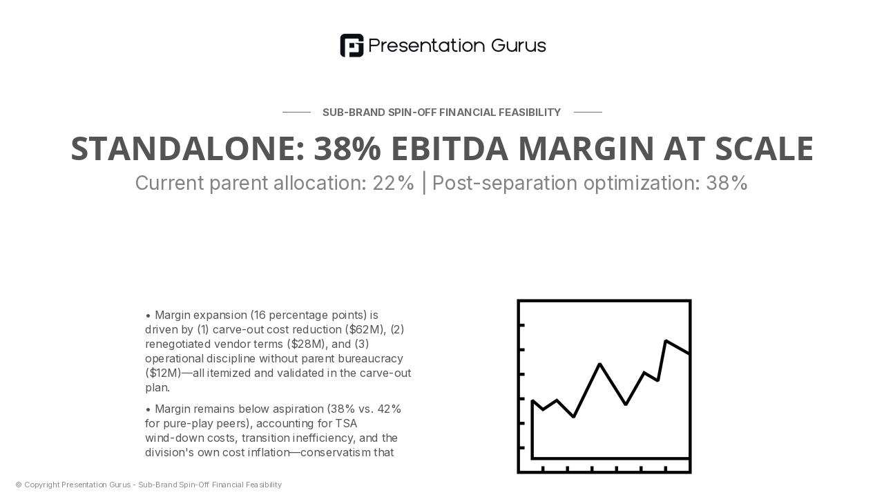 Pro Forma Standalone Economics