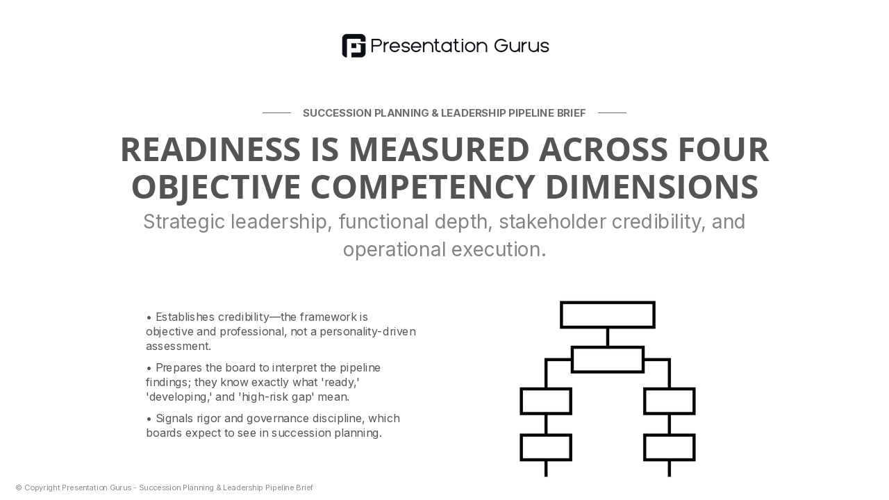 Succession Framework & Assessment Methodology