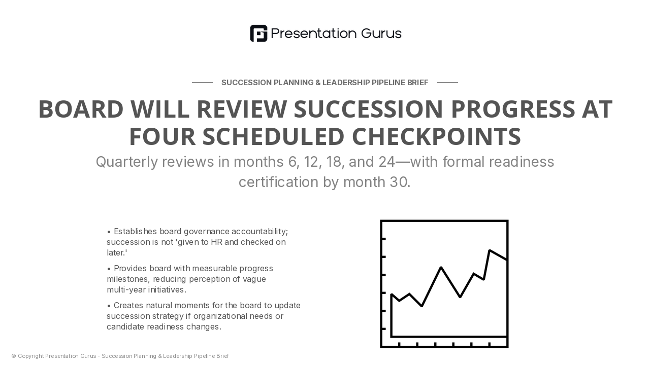Implementation Timeline & Governance Checkpoints
