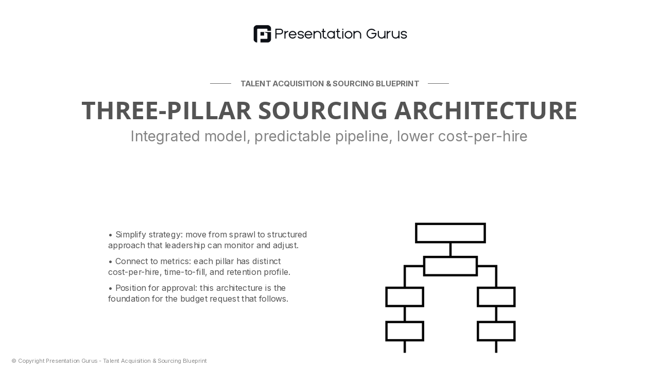 The Sourcing Model Architecture