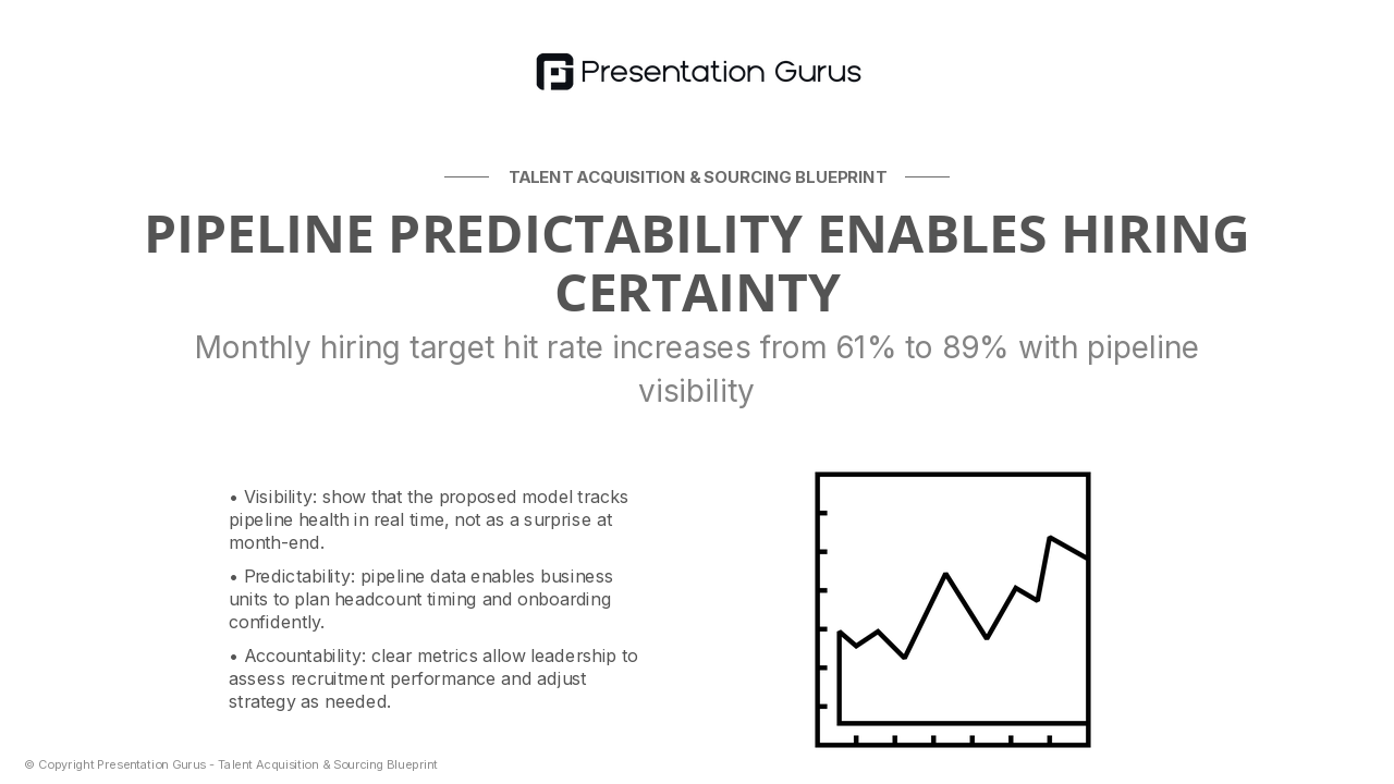 Pipeline Velocity & Conversion Metrics