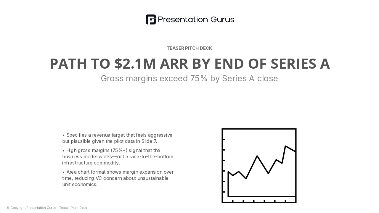 Business Model & Path to Revenue