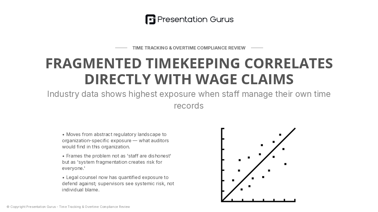 Wage & Hour Risks
