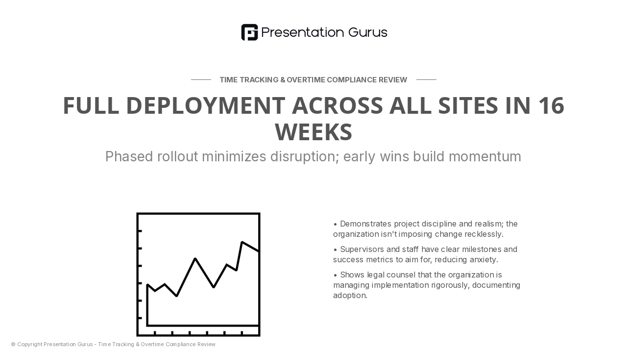 Rollout Timeline & Milestones
