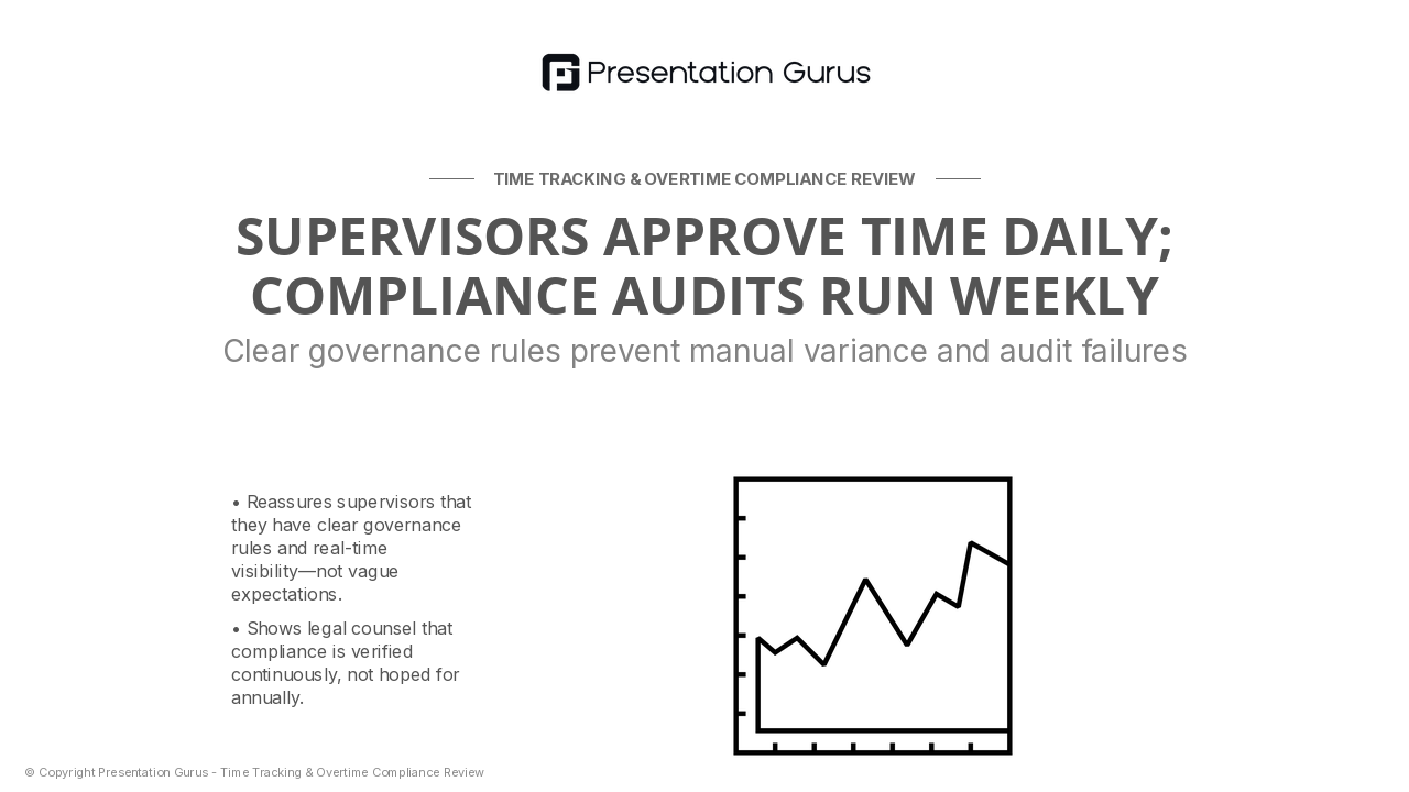 Supervisory Controls & Auditing