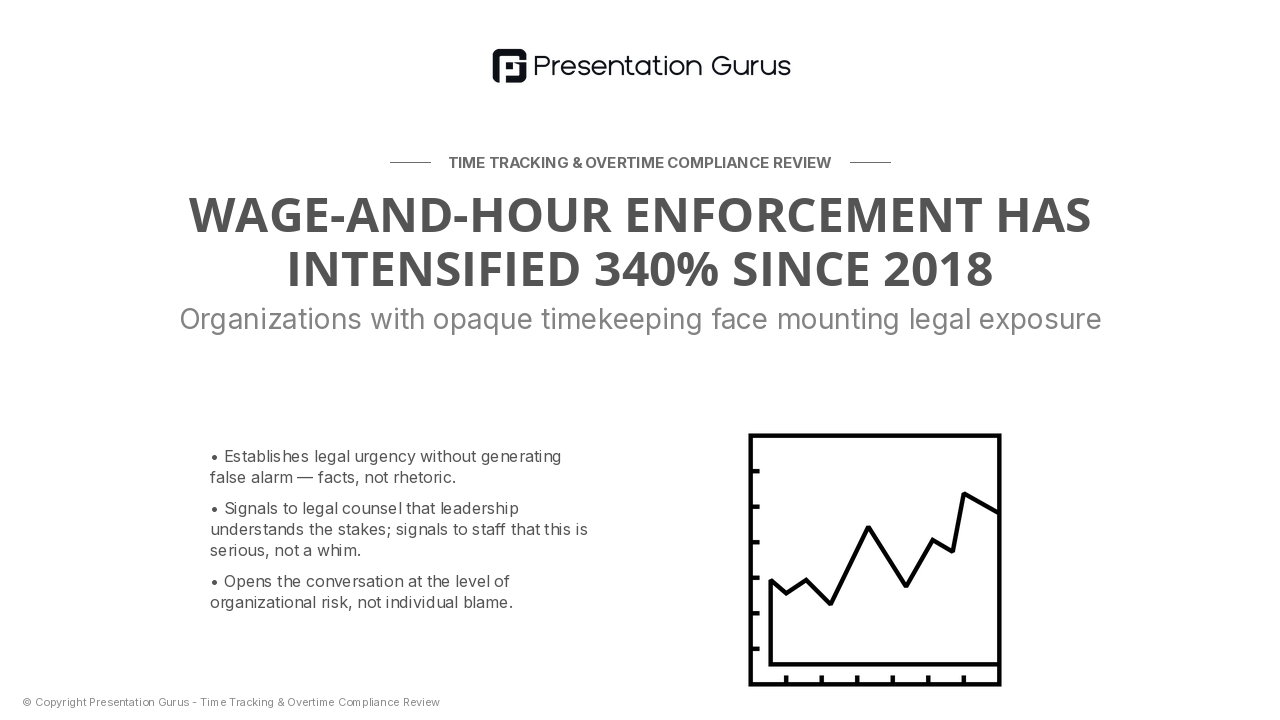 The Compliance Landscape