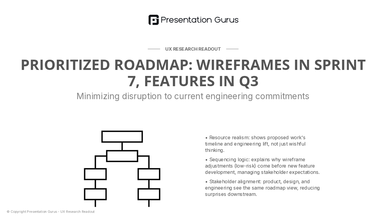 Feature Roadmap Integration