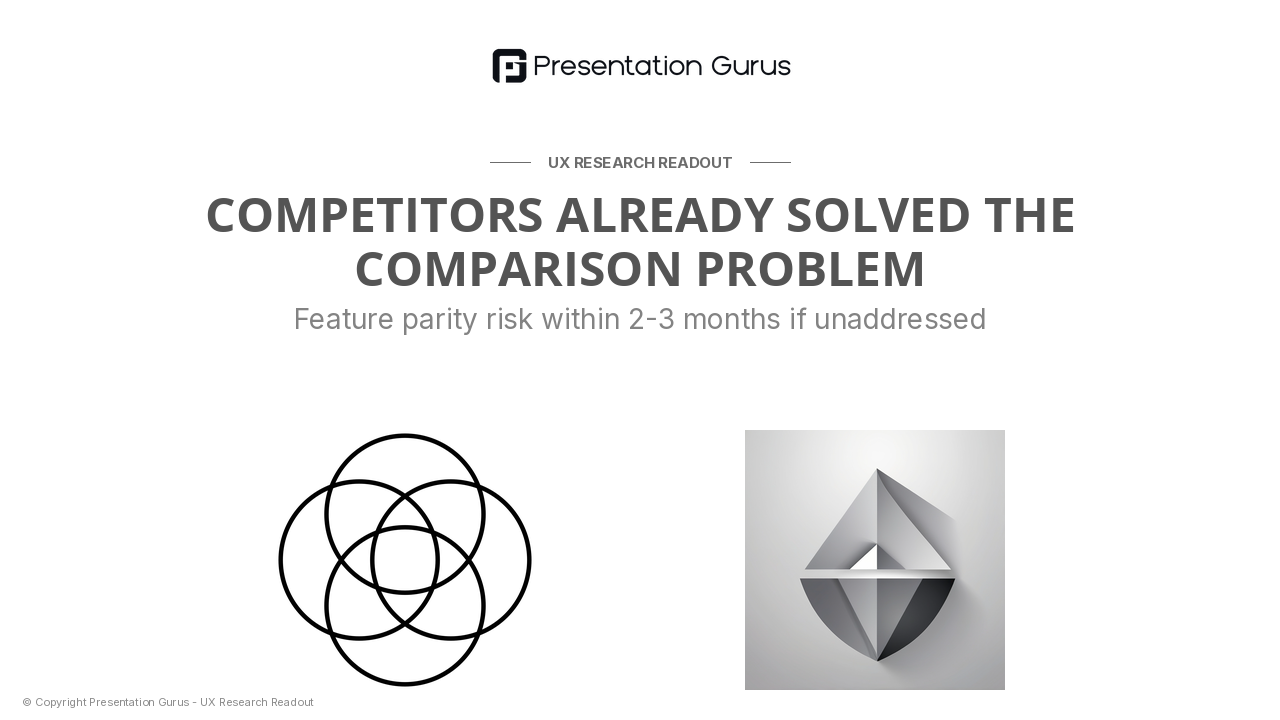 Competitive Gap Analysis