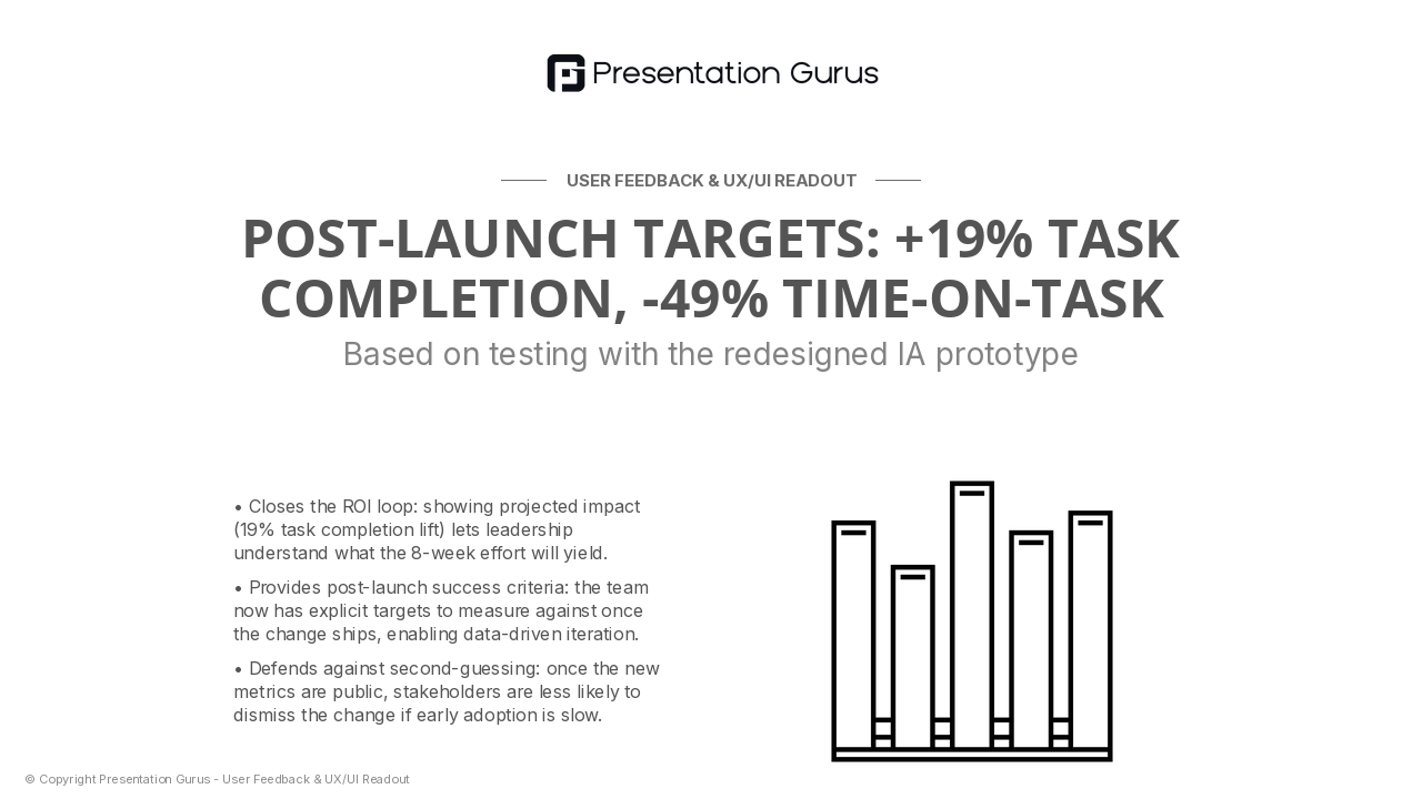 Projected Impact & Success Metrics