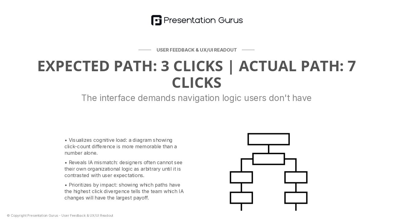 Navigation Complexity: Where Users Got Lost
