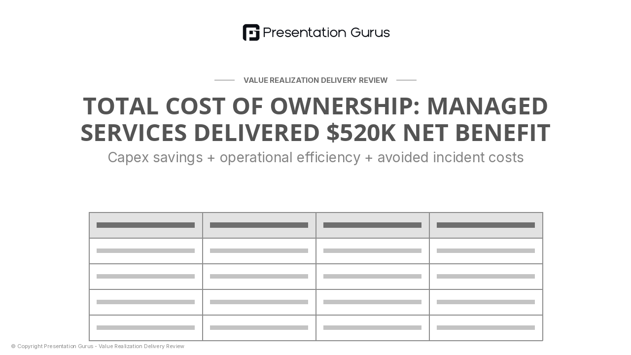 Total Cost of Ownership Comparison
